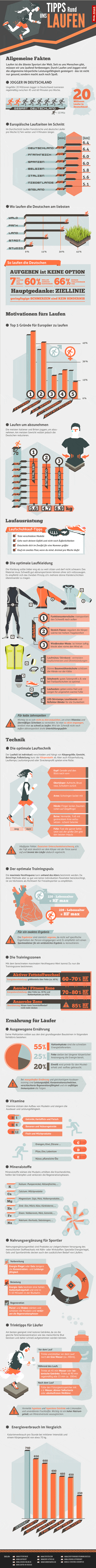 Infografik übers Laufen