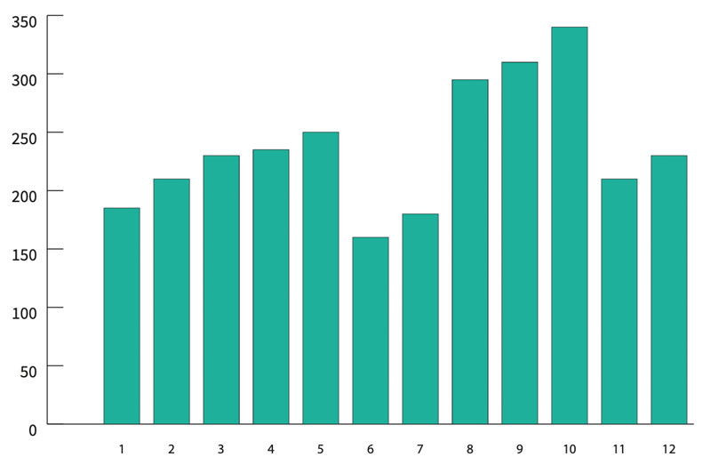 Halbmarathon trainieren mit Trainingsplan