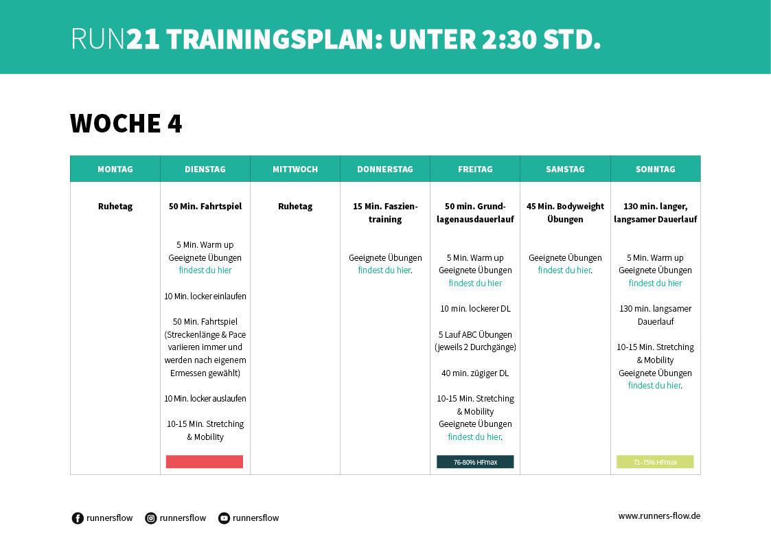 RUN21 Trainingsplan von runnersflow