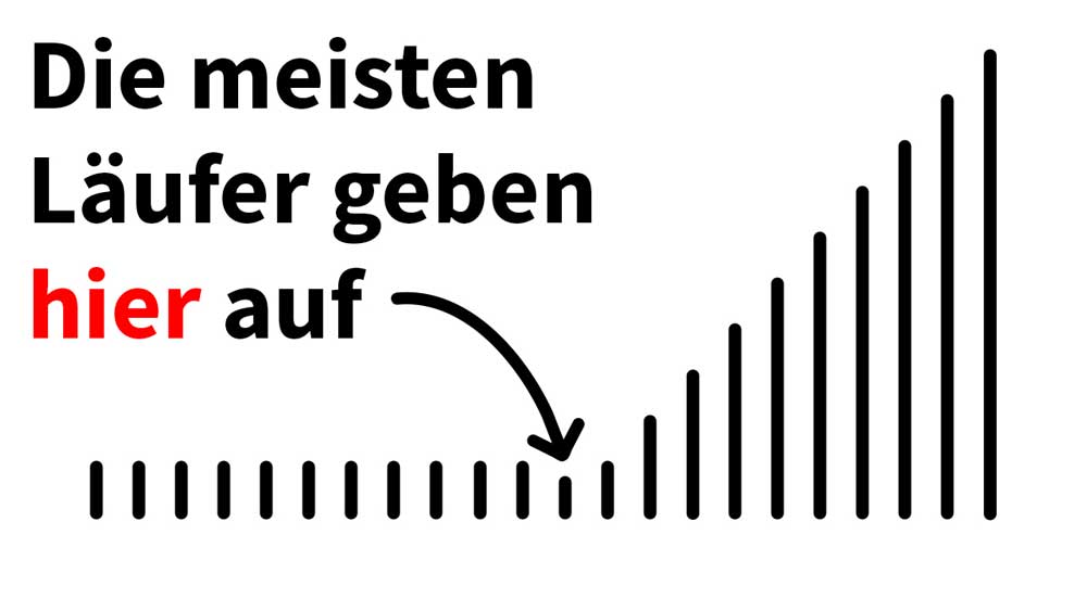 Grafik mit einem Balkendiagramm zu Joggen